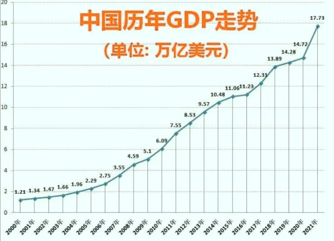 中欧经济在2021年逆转究其原因?也有欧盟自身经济不振的窘境